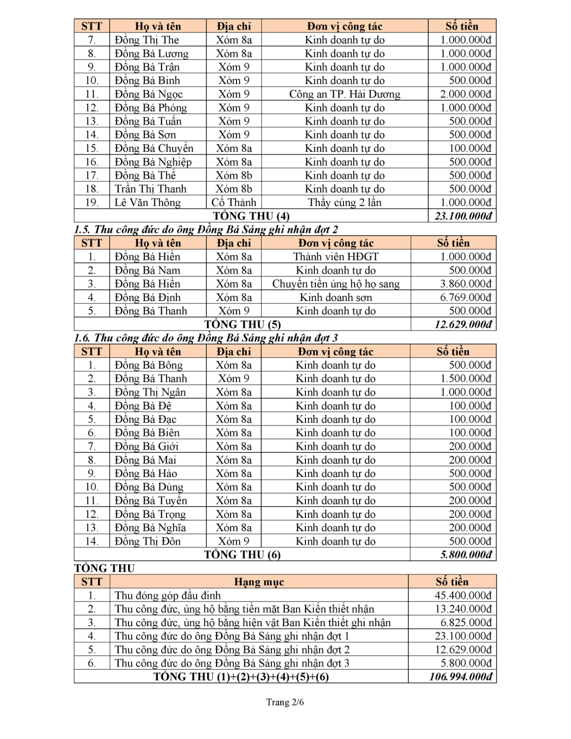 QUYET TOAN TAI CHINH KIEN THIET NGHIA TRANG 2024 page 002