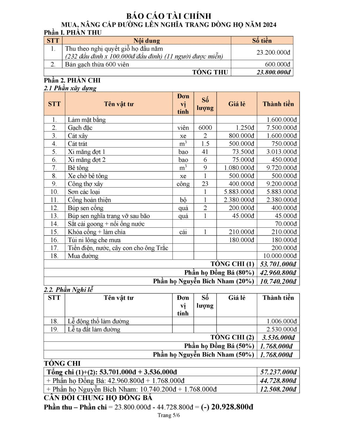 QUYET TOAN TAI CHINH KIEN THIET NGHIA TRANG 2024 page 005